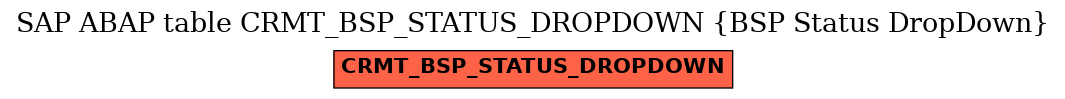 E-R Diagram for table CRMT_BSP_STATUS_DROPDOWN (BSP Status DropDown)