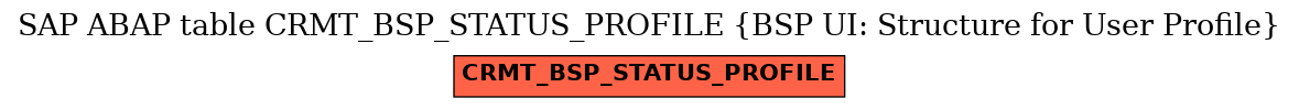 E-R Diagram for table CRMT_BSP_STATUS_PROFILE (BSP UI: Structure for User Profile)