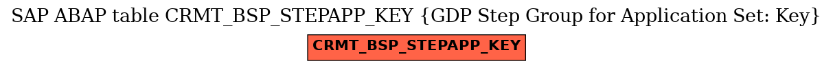 E-R Diagram for table CRMT_BSP_STEPAPP_KEY (GDP Step Group for Application Set: Key)