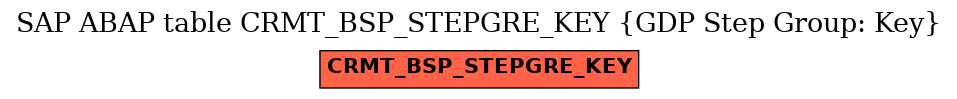 E-R Diagram for table CRMT_BSP_STEPGRE_KEY (GDP Step Group: Key)