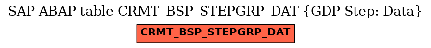 E-R Diagram for table CRMT_BSP_STEPGRP_DAT (GDP Step: Data)