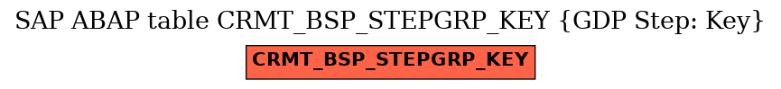 E-R Diagram for table CRMT_BSP_STEPGRP_KEY (GDP Step: Key)