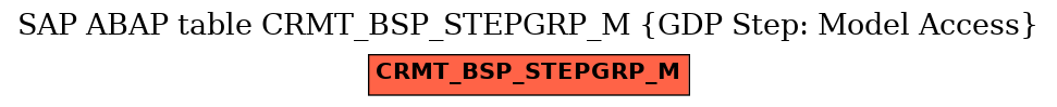 E-R Diagram for table CRMT_BSP_STEPGRP_M (GDP Step: Model Access)