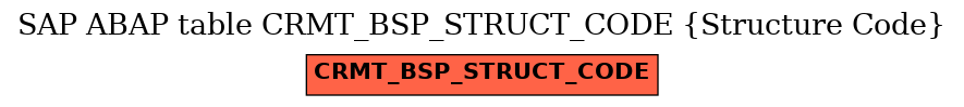 E-R Diagram for table CRMT_BSP_STRUCT_CODE (Structure Code)