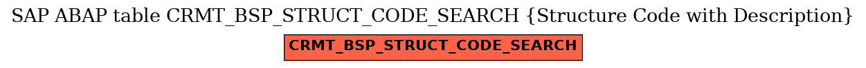 E-R Diagram for table CRMT_BSP_STRUCT_CODE_SEARCH (Structure Code with Description)
