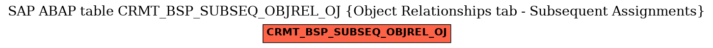 E-R Diagram for table CRMT_BSP_SUBSEQ_OBJREL_OJ (Object Relationships tab - Subsequent Assignments)