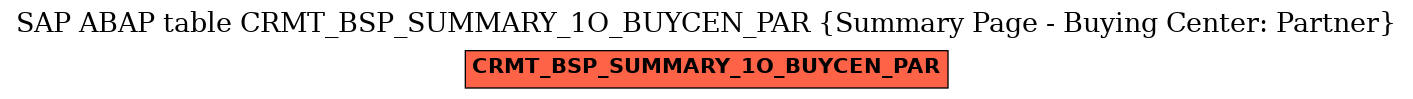 E-R Diagram for table CRMT_BSP_SUMMARY_1O_BUYCEN_PAR (Summary Page - Buying Center: Partner)