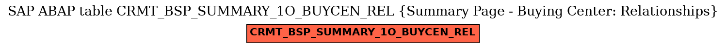 E-R Diagram for table CRMT_BSP_SUMMARY_1O_BUYCEN_REL (Summary Page - Buying Center: Relationships)