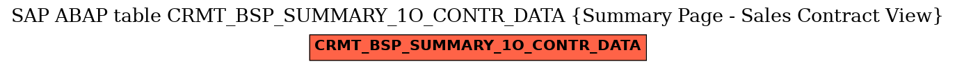 E-R Diagram for table CRMT_BSP_SUMMARY_1O_CONTR_DATA (Summary Page - Sales Contract View)