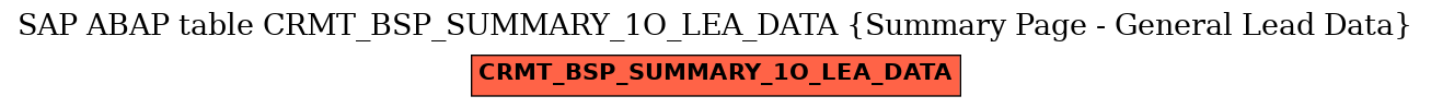 E-R Diagram for table CRMT_BSP_SUMMARY_1O_LEA_DATA (Summary Page - General Lead Data)