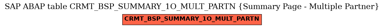 E-R Diagram for table CRMT_BSP_SUMMARY_1O_MULT_PARTN (Summary Page - Multiple Partner)