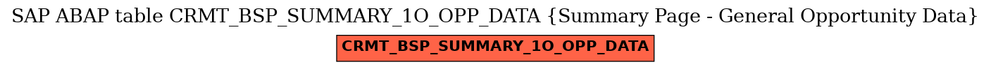 E-R Diagram for table CRMT_BSP_SUMMARY_1O_OPP_DATA (Summary Page - General Opportunity Data)