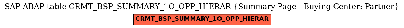 E-R Diagram for table CRMT_BSP_SUMMARY_1O_OPP_HIERAR (Summary Page - Buying Center: Partner)