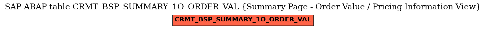 E-R Diagram for table CRMT_BSP_SUMMARY_1O_ORDER_VAL (Summary Page - Order Value / Pricing Information View)