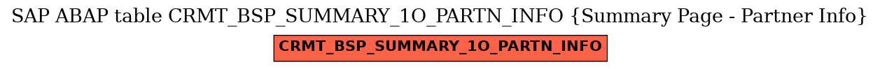 E-R Diagram for table CRMT_BSP_SUMMARY_1O_PARTN_INFO (Summary Page - Partner Info)