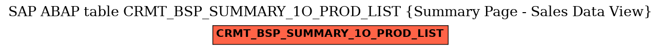 E-R Diagram for table CRMT_BSP_SUMMARY_1O_PROD_LIST (Summary Page - Sales Data View)