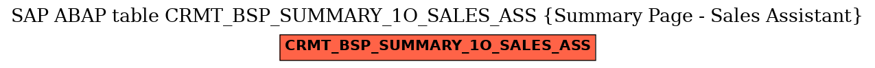 E-R Diagram for table CRMT_BSP_SUMMARY_1O_SALES_ASS (Summary Page - Sales Assistant)