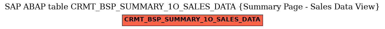 E-R Diagram for table CRMT_BSP_SUMMARY_1O_SALES_DATA (Summary Page - Sales Data View)