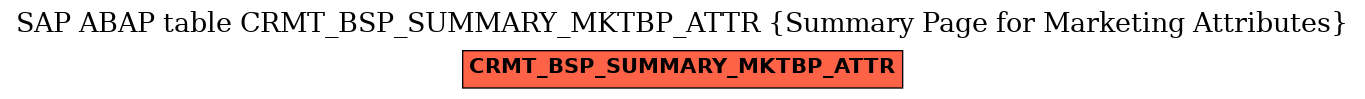 E-R Diagram for table CRMT_BSP_SUMMARY_MKTBP_ATTR (Summary Page for Marketing Attributes)