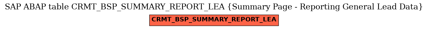 E-R Diagram for table CRMT_BSP_SUMMARY_REPORT_LEA (Summary Page - Reporting General Lead Data)