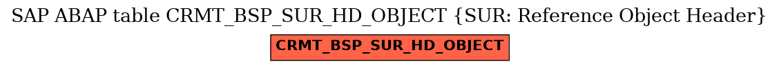 E-R Diagram for table CRMT_BSP_SUR_HD_OBJECT (SUR: Reference Object Header)