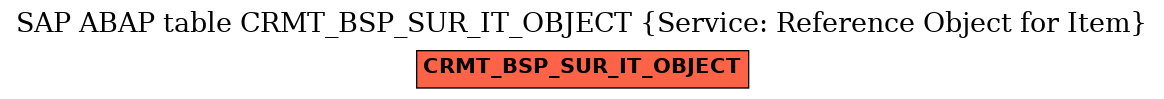 E-R Diagram for table CRMT_BSP_SUR_IT_OBJECT (Service: Reference Object for Item)