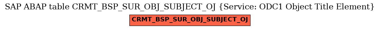 E-R Diagram for table CRMT_BSP_SUR_OBJ_SUBJECT_OJ (Service: ODC1 Object Title Element)