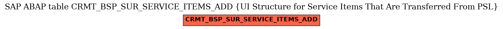 E-R Diagram for table CRMT_BSP_SUR_SERVICE_ITEMS_ADD (UI Structure for Service Items That Are Transferred From PSL)