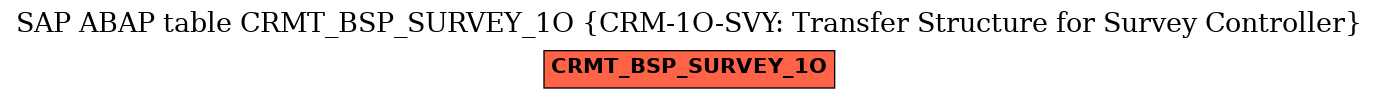 E-R Diagram for table CRMT_BSP_SURVEY_1O (CRM-1O-SVY: Transfer Structure for Survey Controller)