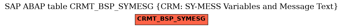 E-R Diagram for table CRMT_BSP_SYMESG (CRM: SY-MESS Variables and Message Text)