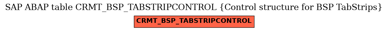 E-R Diagram for table CRMT_BSP_TABSTRIPCONTROL (Control structure for BSP TabStrips)