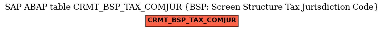 E-R Diagram for table CRMT_BSP_TAX_COMJUR (BSP: Screen Structure Tax Jurisdiction Code)