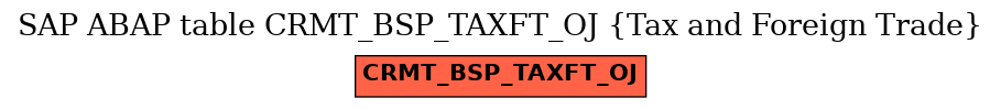 E-R Diagram for table CRMT_BSP_TAXFT_OJ (Tax and Foreign Trade)