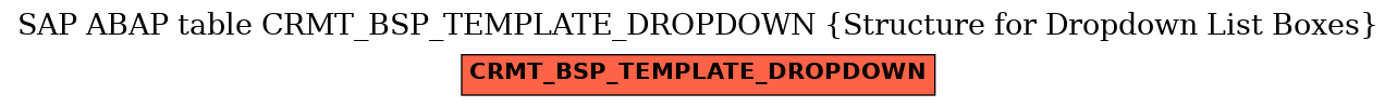 E-R Diagram for table CRMT_BSP_TEMPLATE_DROPDOWN (Structure for Dropdown List Boxes)
