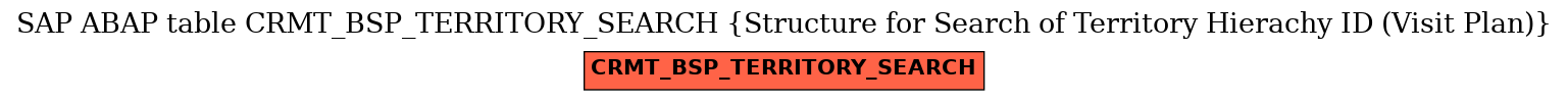 E-R Diagram for table CRMT_BSP_TERRITORY_SEARCH (Structure for Search of Territory Hierachy ID (Visit Plan))