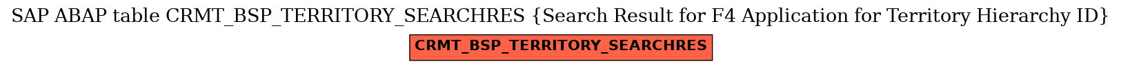 E-R Diagram for table CRMT_BSP_TERRITORY_SEARCHRES (Search Result for F4 Application for Territory Hierarchy ID)