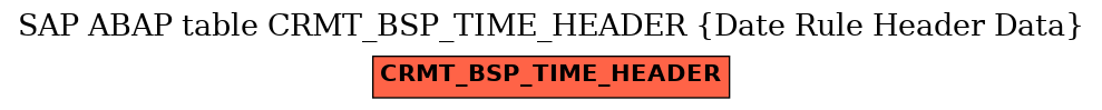 E-R Diagram for table CRMT_BSP_TIME_HEADER (Date Rule Header Data)