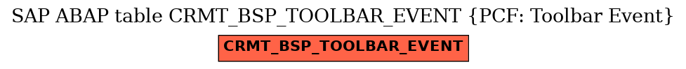 E-R Diagram for table CRMT_BSP_TOOLBAR_EVENT (PCF: Toolbar Event)