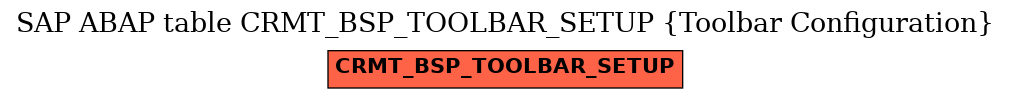 E-R Diagram for table CRMT_BSP_TOOLBAR_SETUP (Toolbar Configuration)