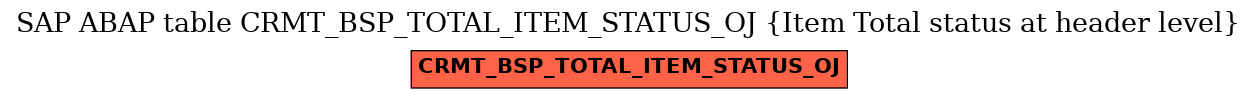 E-R Diagram for table CRMT_BSP_TOTAL_ITEM_STATUS_OJ (Item Total status at header level)