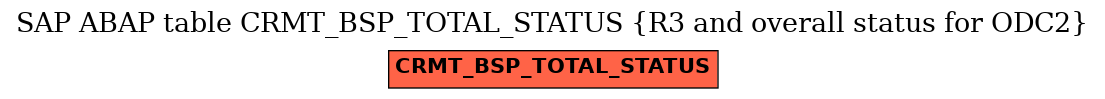 E-R Diagram for table CRMT_BSP_TOTAL_STATUS (R3 and overall status for ODC2)