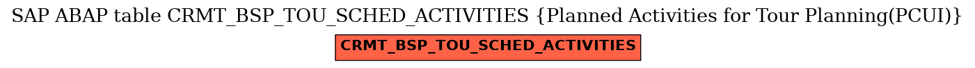 E-R Diagram for table CRMT_BSP_TOU_SCHED_ACTIVITIES (Planned Activities for Tour Planning(PCUI))