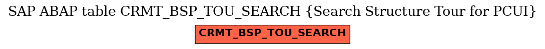 E-R Diagram for table CRMT_BSP_TOU_SEARCH (Search Structure Tour for PCUI)