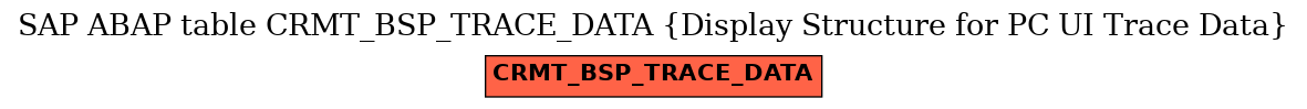 E-R Diagram for table CRMT_BSP_TRACE_DATA (Display Structure for PC UI Trace Data)