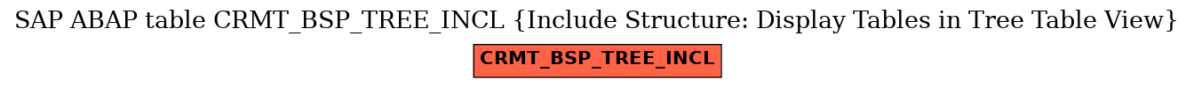 E-R Diagram for table CRMT_BSP_TREE_INCL (Include Structure: Display Tables in Tree Table View)