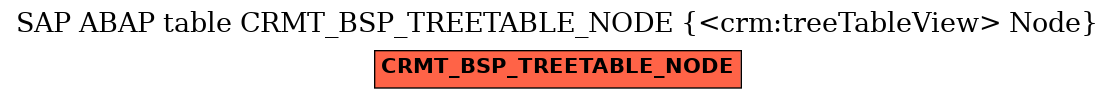 E-R Diagram for table CRMT_BSP_TREETABLE_NODE (<crm:treeTableView> Node)