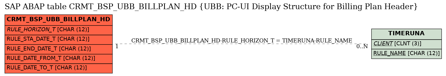 E-R Diagram for table CRMT_BSP_UBB_BILLPLAN_HD (UBB: PC-UI Display Structure for Billing Plan Header)