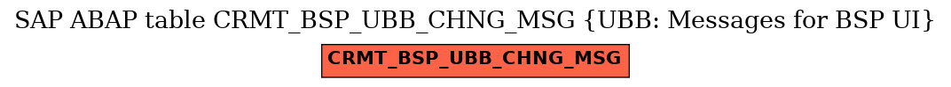 E-R Diagram for table CRMT_BSP_UBB_CHNG_MSG (UBB: Messages for BSP UI)