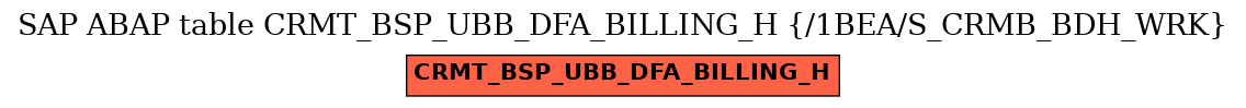 E-R Diagram for table CRMT_BSP_UBB_DFA_BILLING_H (/1BEA/S_CRMB_BDH_WRK)