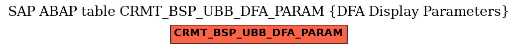 E-R Diagram for table CRMT_BSP_UBB_DFA_PARAM (DFA Display Parameters)